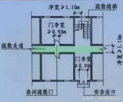 樓梯數量|最全建築樓梯規範要求總合集！